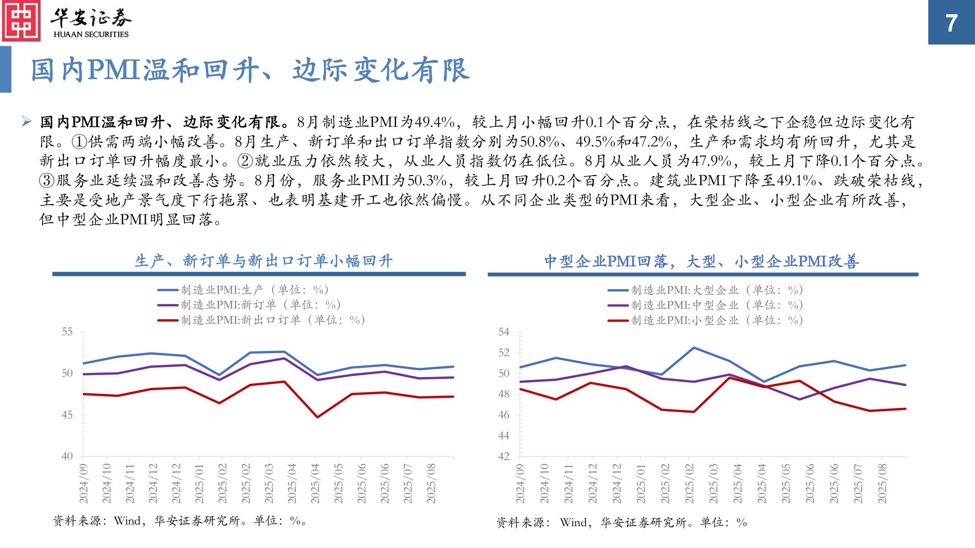 怎样理解国内PMI温和回升、边际变化有限