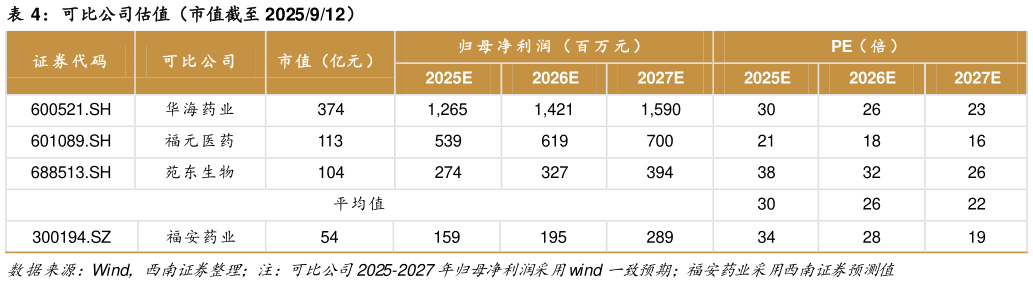 如何才能可比公司估值（市值截至 2025912）