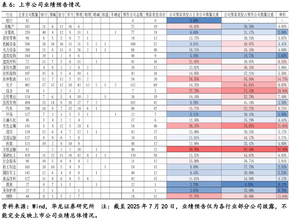 如何了解上市公司业绩预告情况