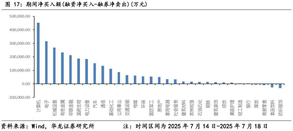 我想了解一下期间净买入额融资净买入-融券净卖出万元