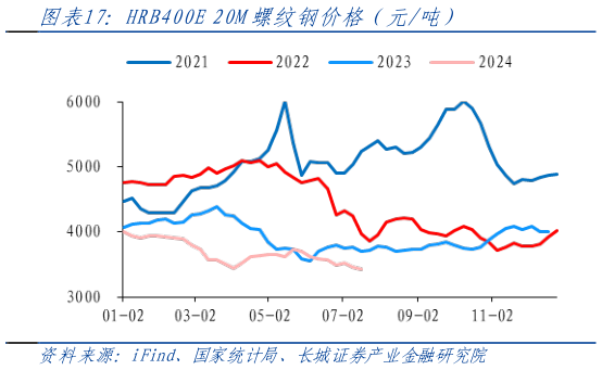 怎样理解HRB400E 20M螺纹钢价格（元吨）