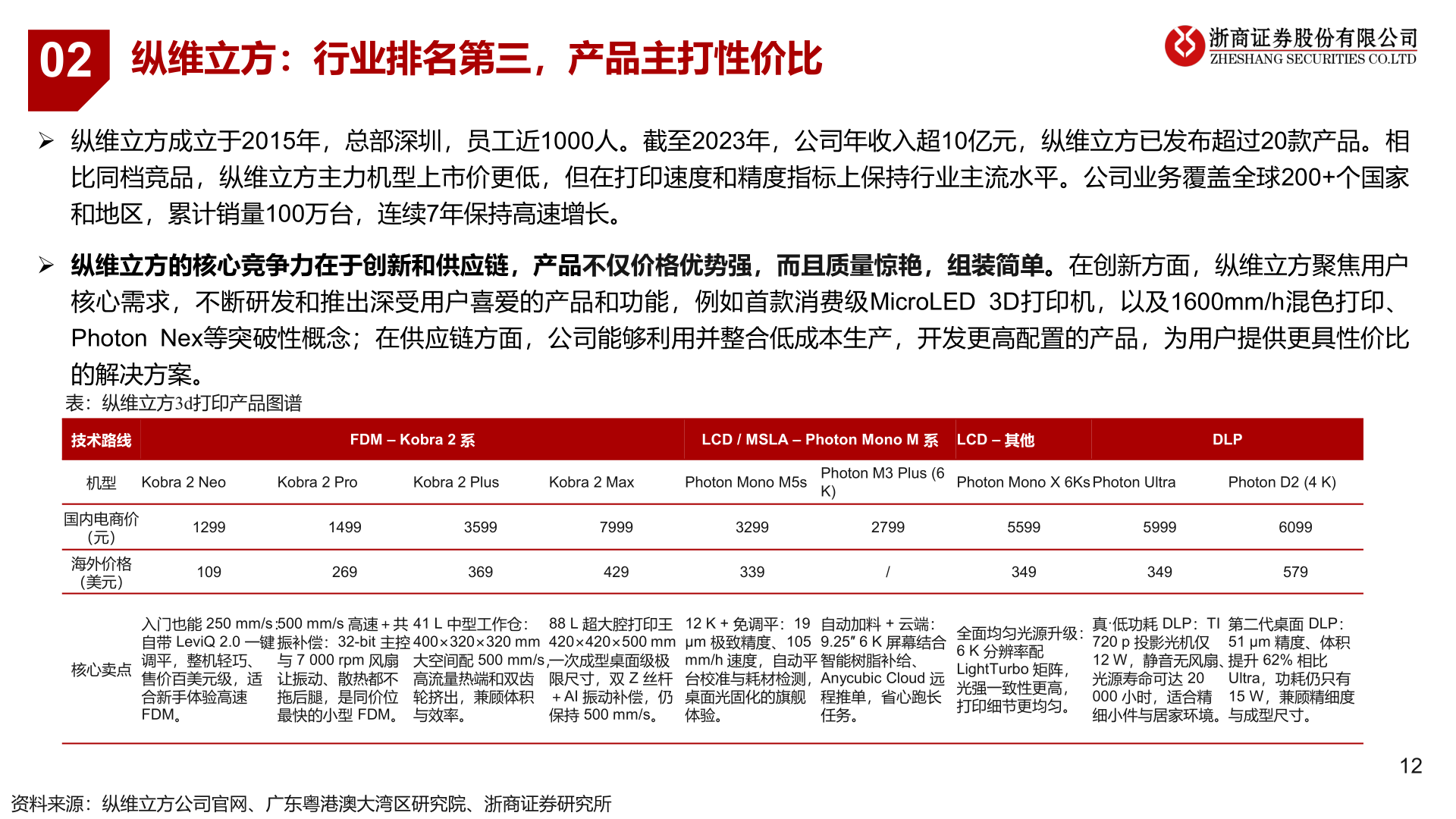 如何看待02?