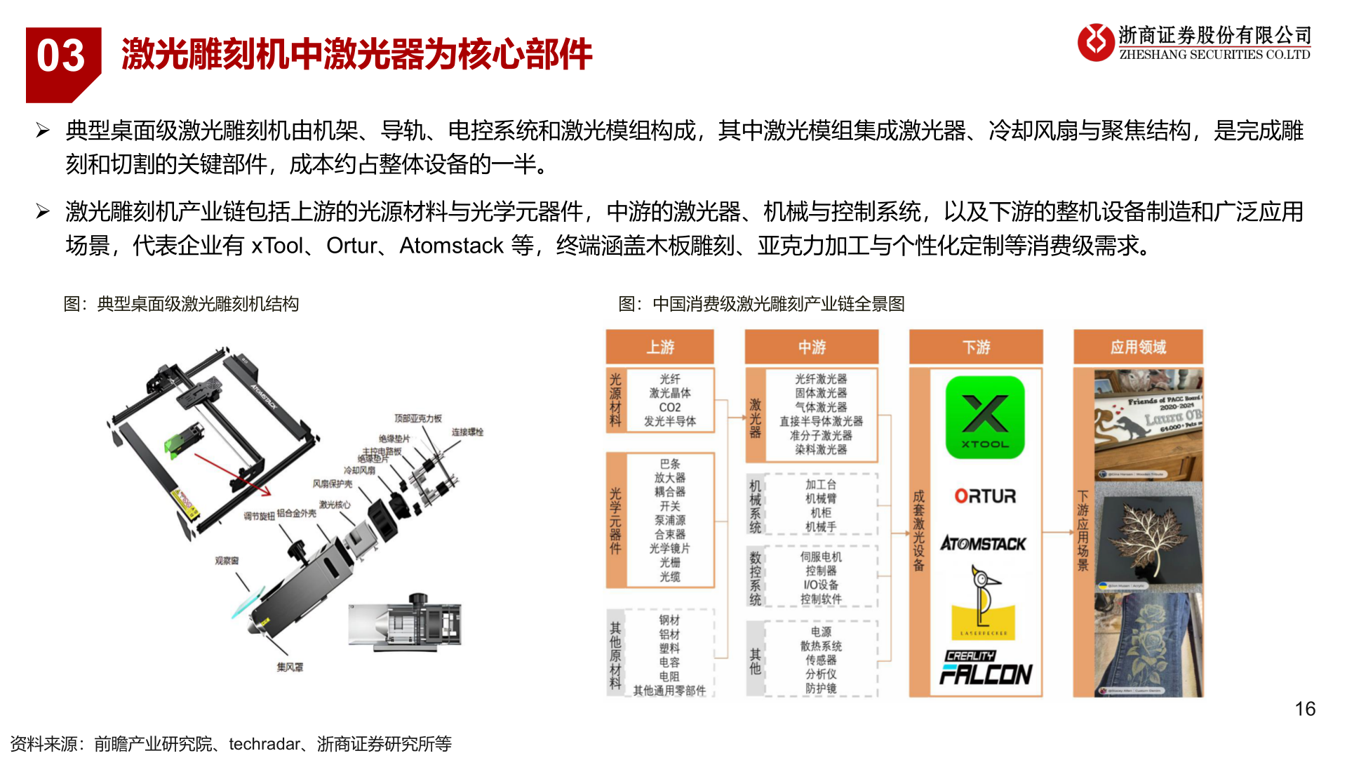 如何才能03?
