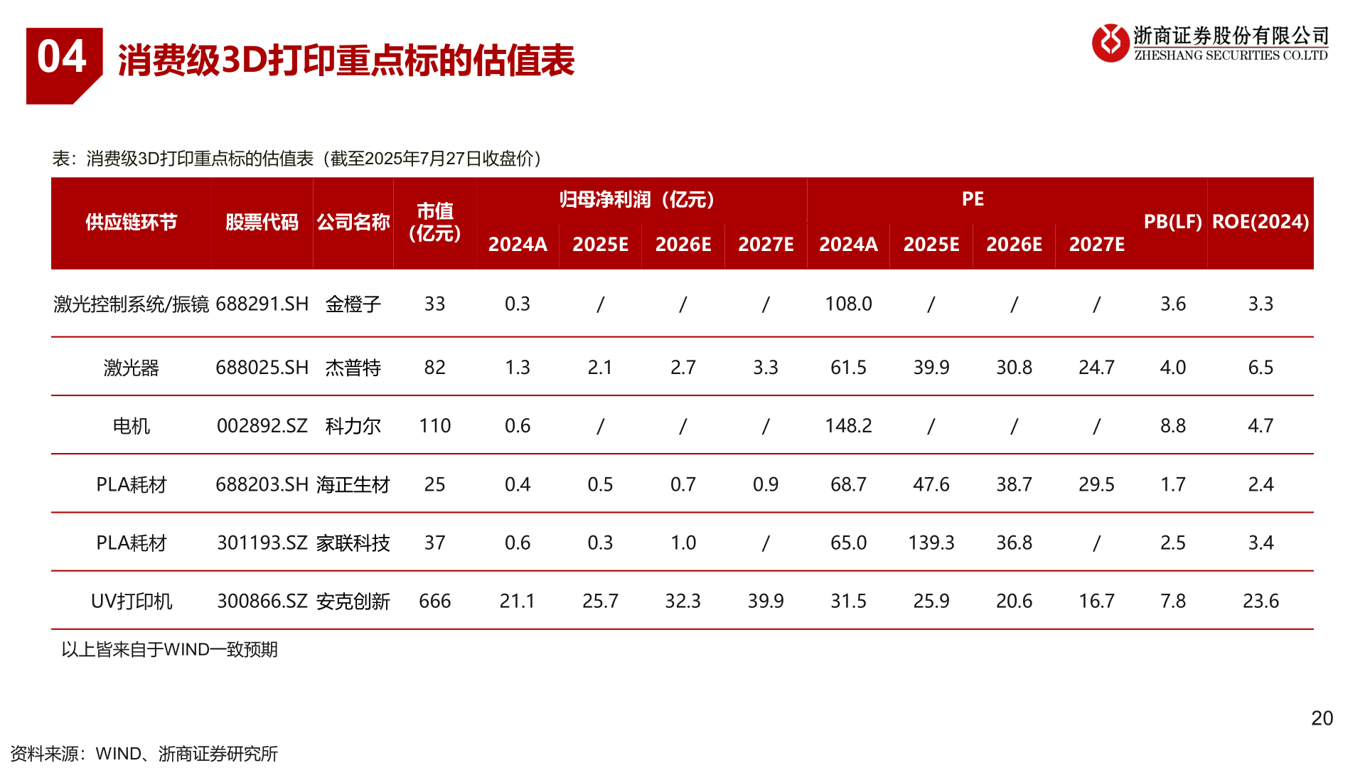 一起讨论下04?