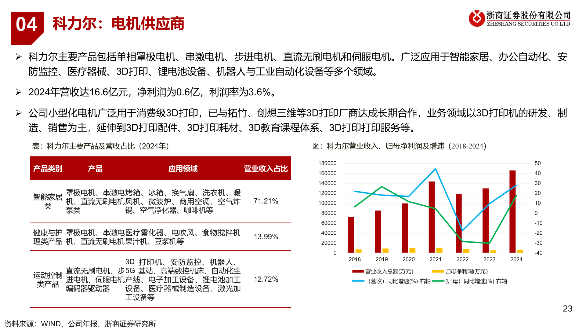 一起讨论下04?