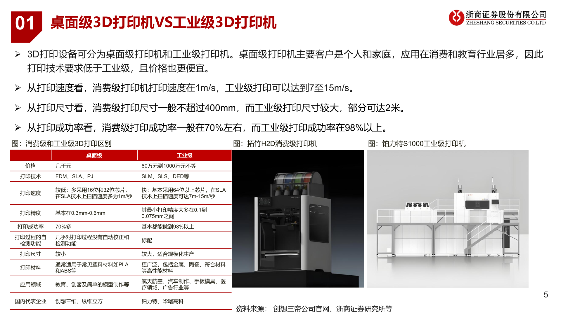 请问一下01?