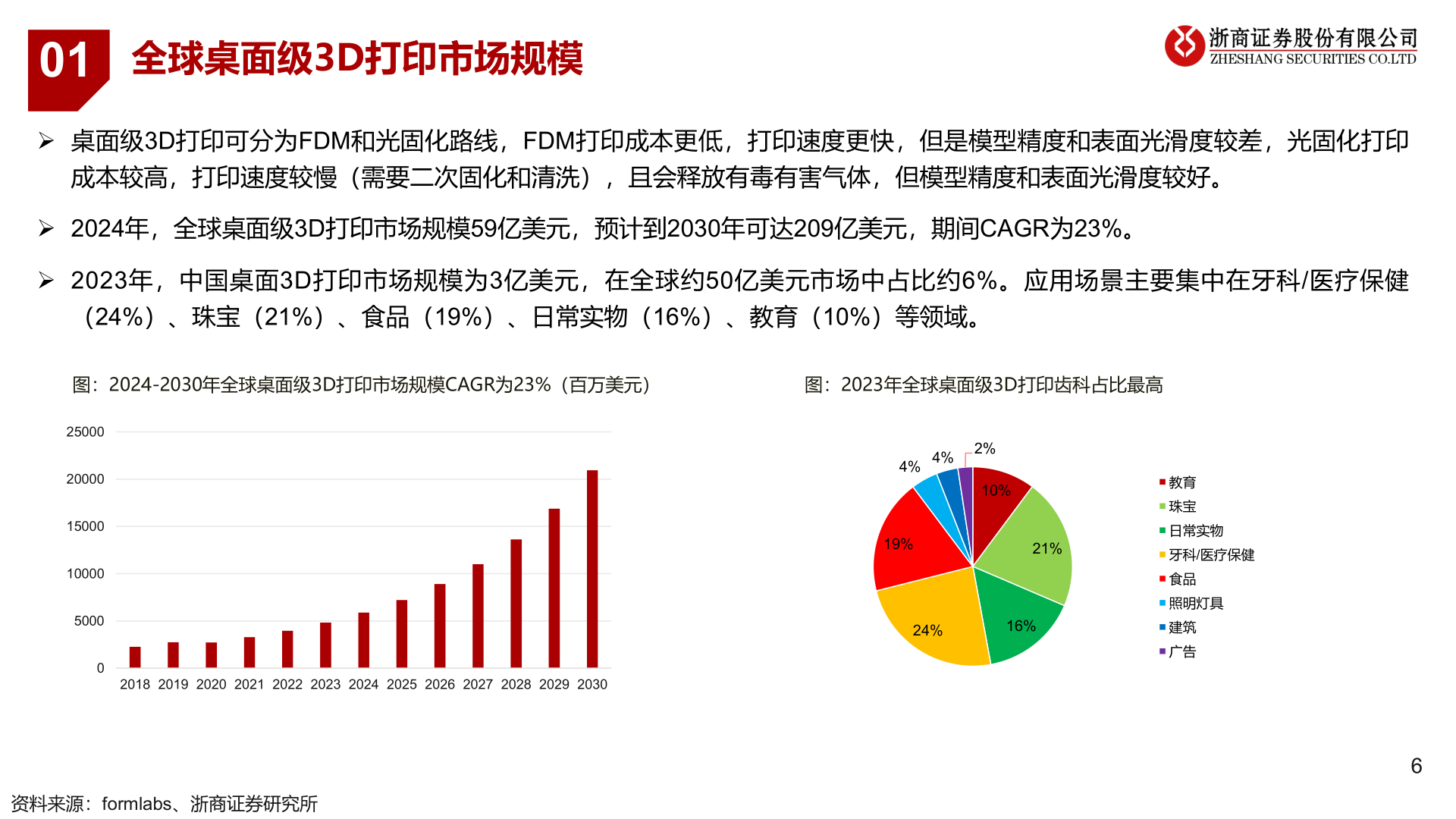 谁能回答01?
