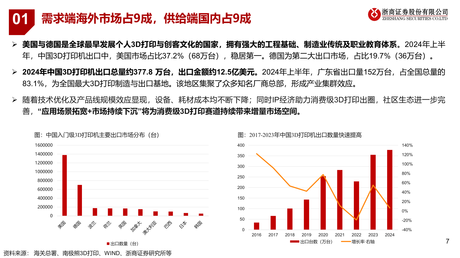 我想了解一下01?