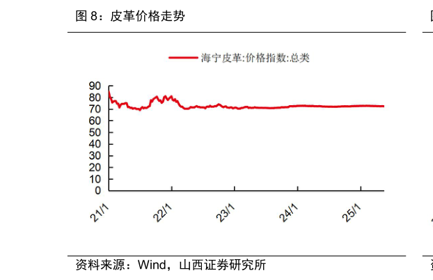 如何了解皮革价格走势