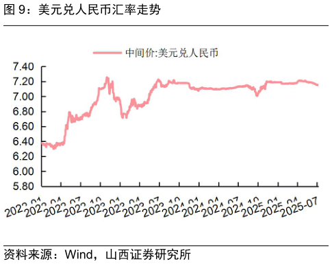 我想了解一下美元兑人民币汇率走势