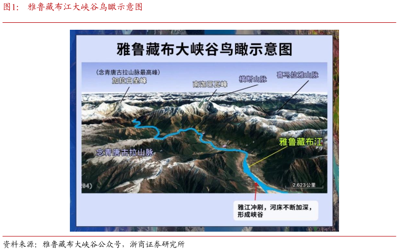 想问下各位网友雅鲁藏布江大峡谷鸟瞰示意图