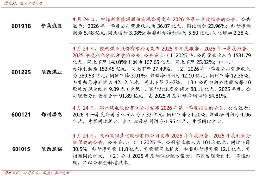 请问一下重点公司公告