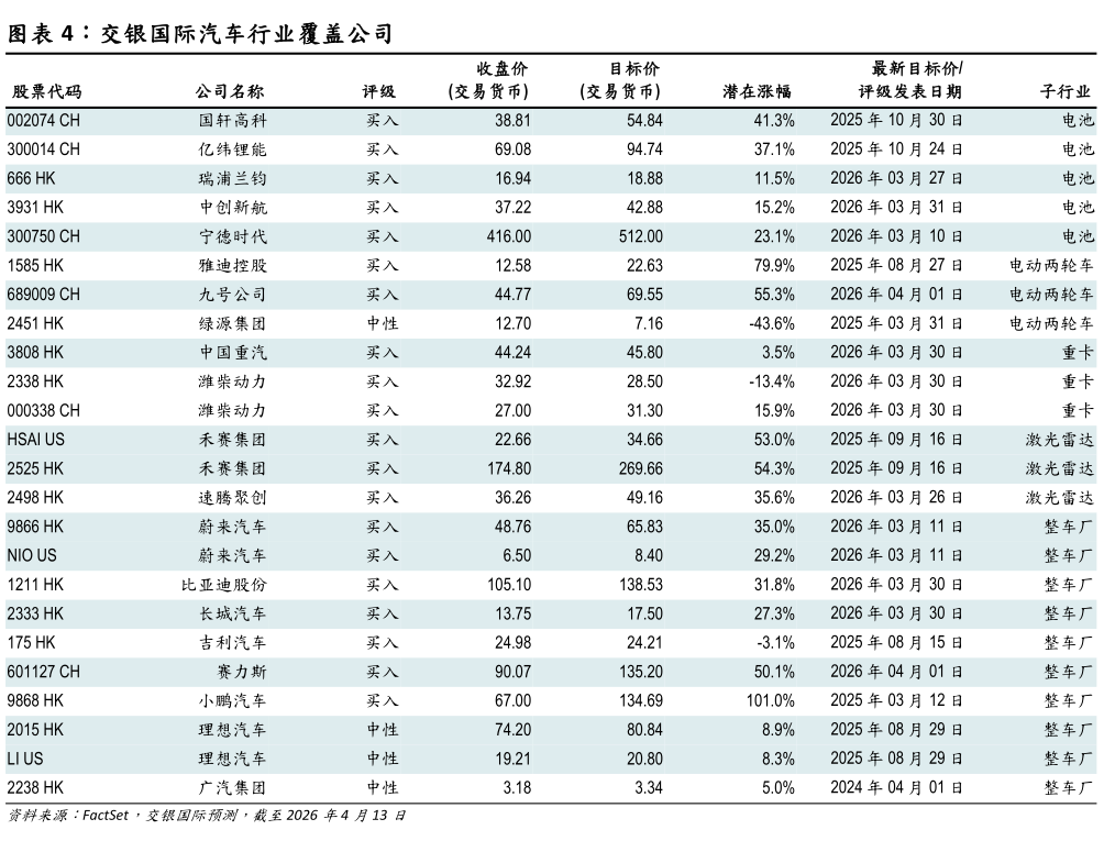 咨询大家交银国际汽车行业覆盖公司
