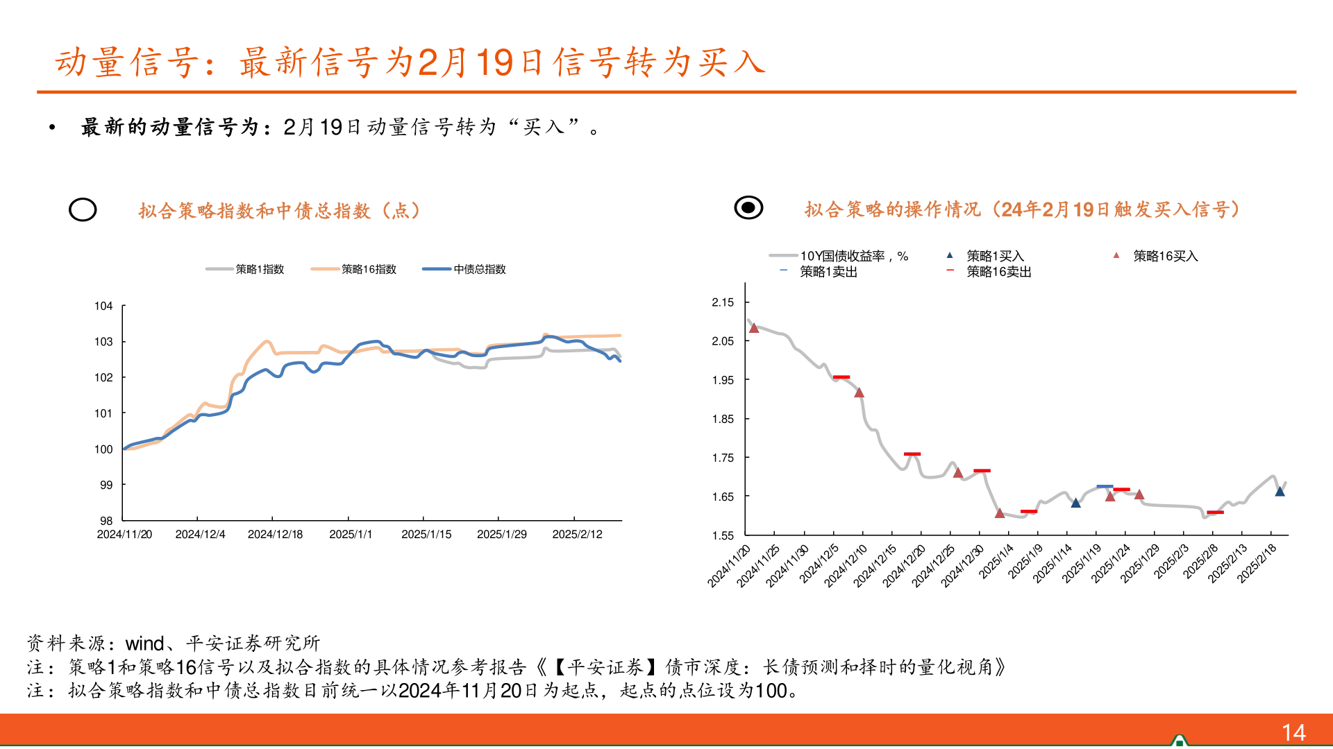 咨询下各位动量信号：最新信号为2月19日信号转为买入?