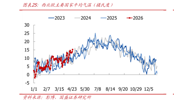 谁知道西北欧主要国家平均气温（摄氏度）