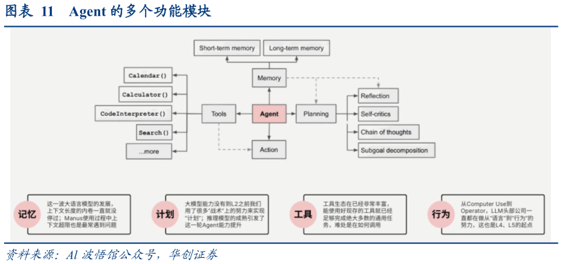 一起讨论下Agent 的多个功能模块