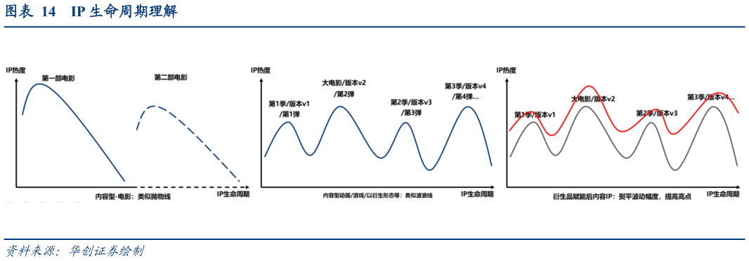 各位网友请教一下IP 生命周期理解