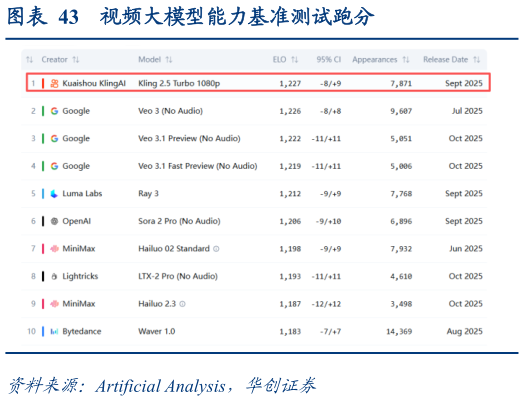 一起讨论下视频大模型能力基准测试跑分?