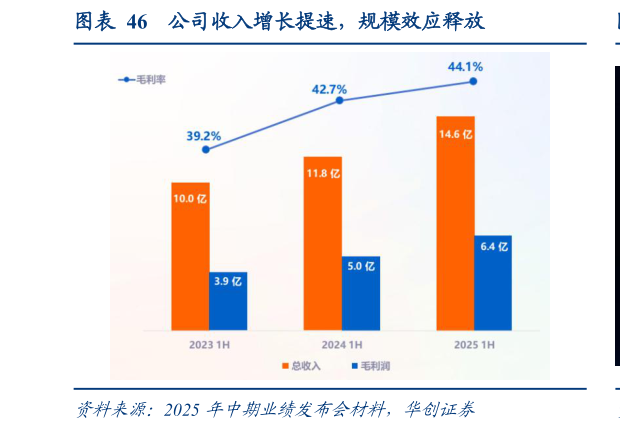 如何了解公司收入增长提速,规模效应释放?