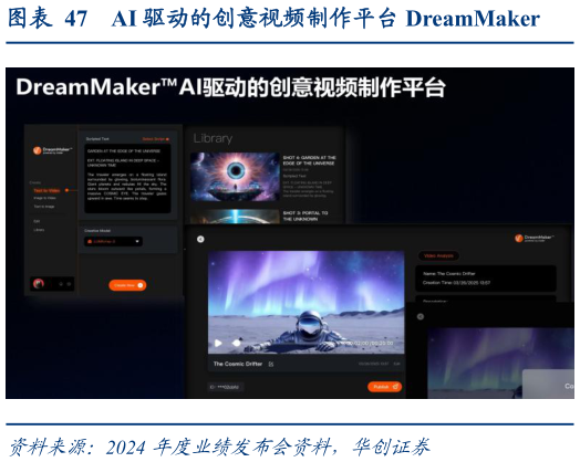 咨询大家AI 驱动的创意视频制作平台 DreamMaker?