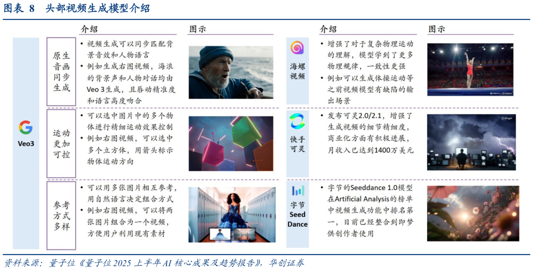 咨询下各位头部视频生成模型介绍