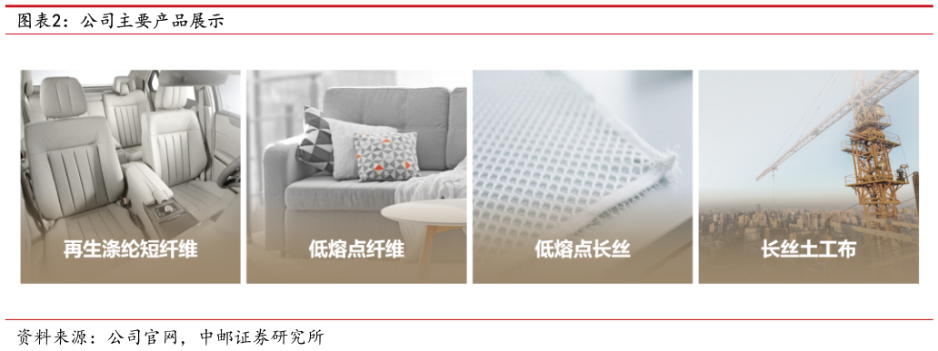 一起讨论下公司主要产品展示