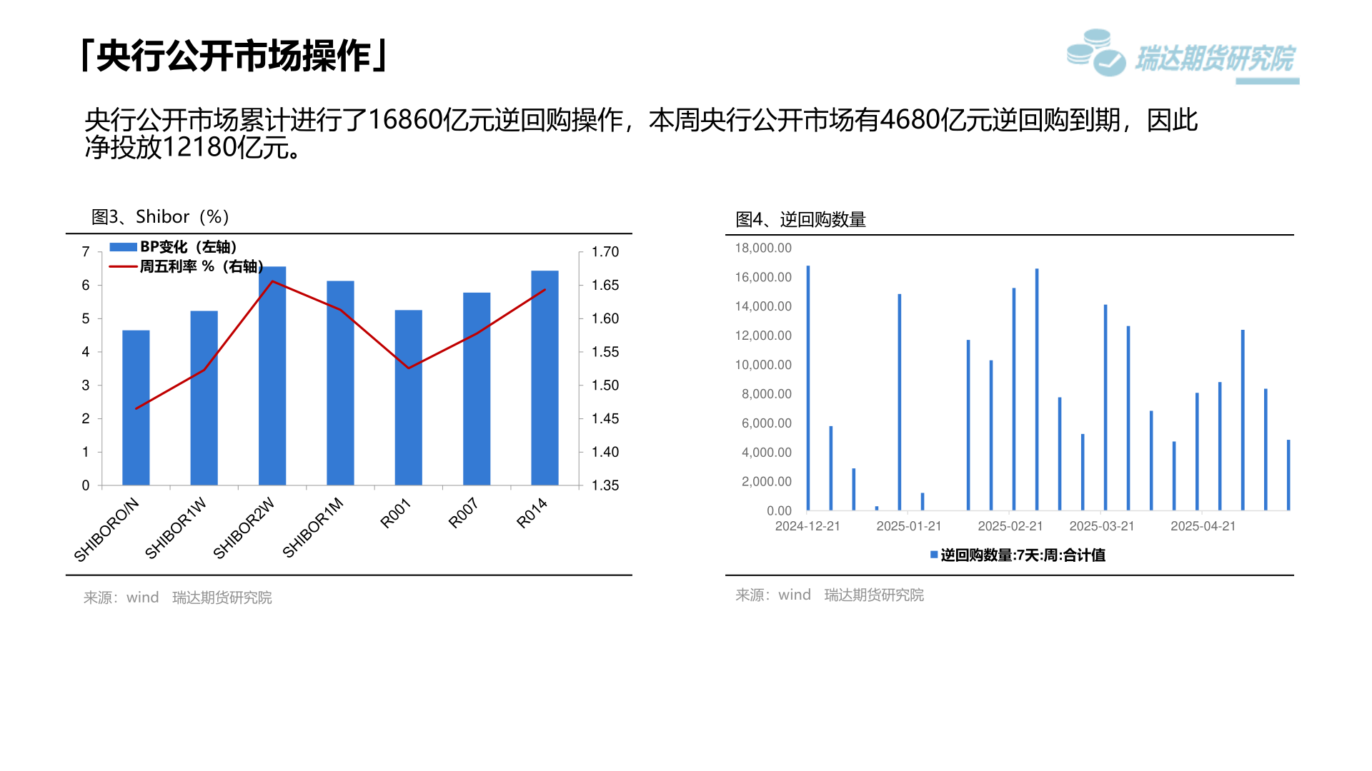 咨询大家「央行公开市场操作」