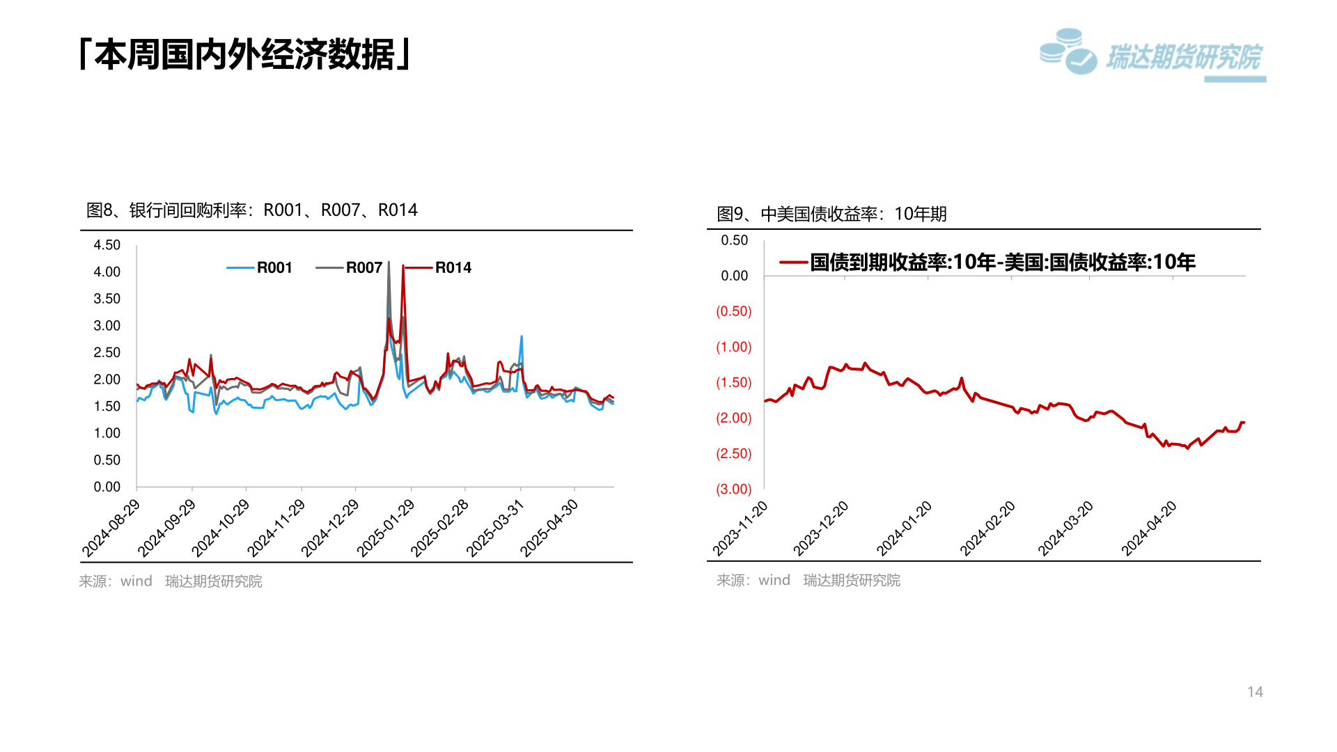 咨询下各位「本周国内外经济数据」