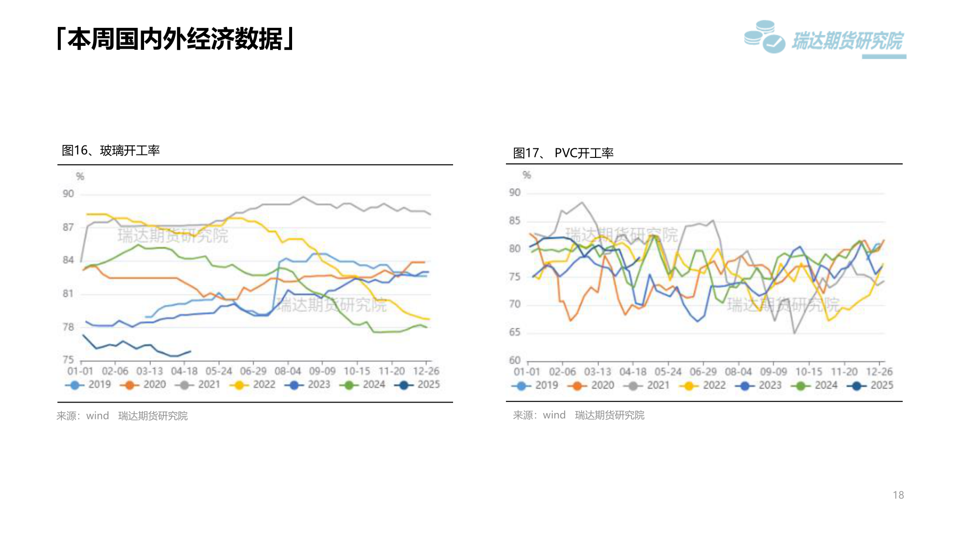 请问一下「本周国内外经济数据」