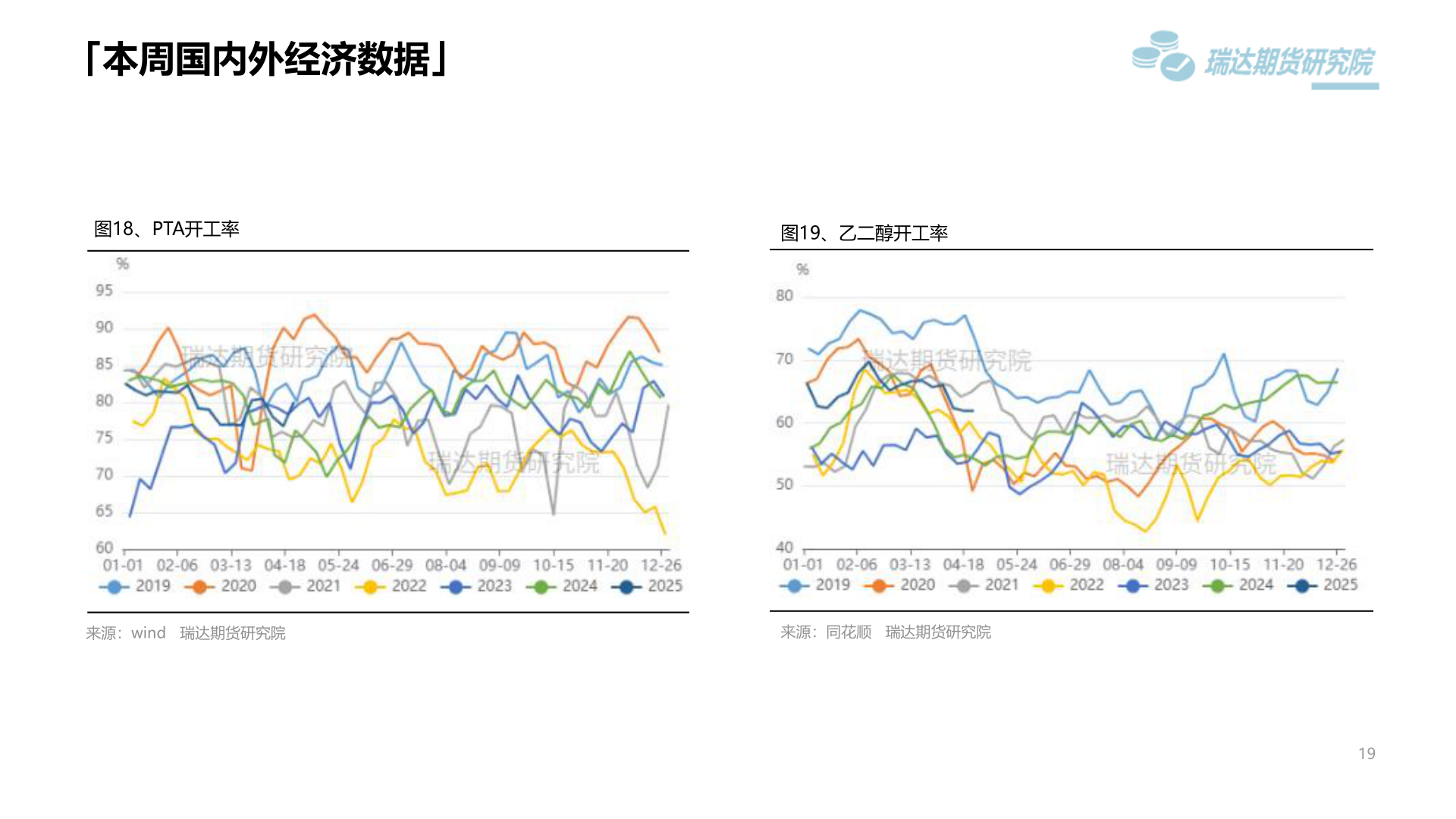 如何解释「本周国内外经济数据」