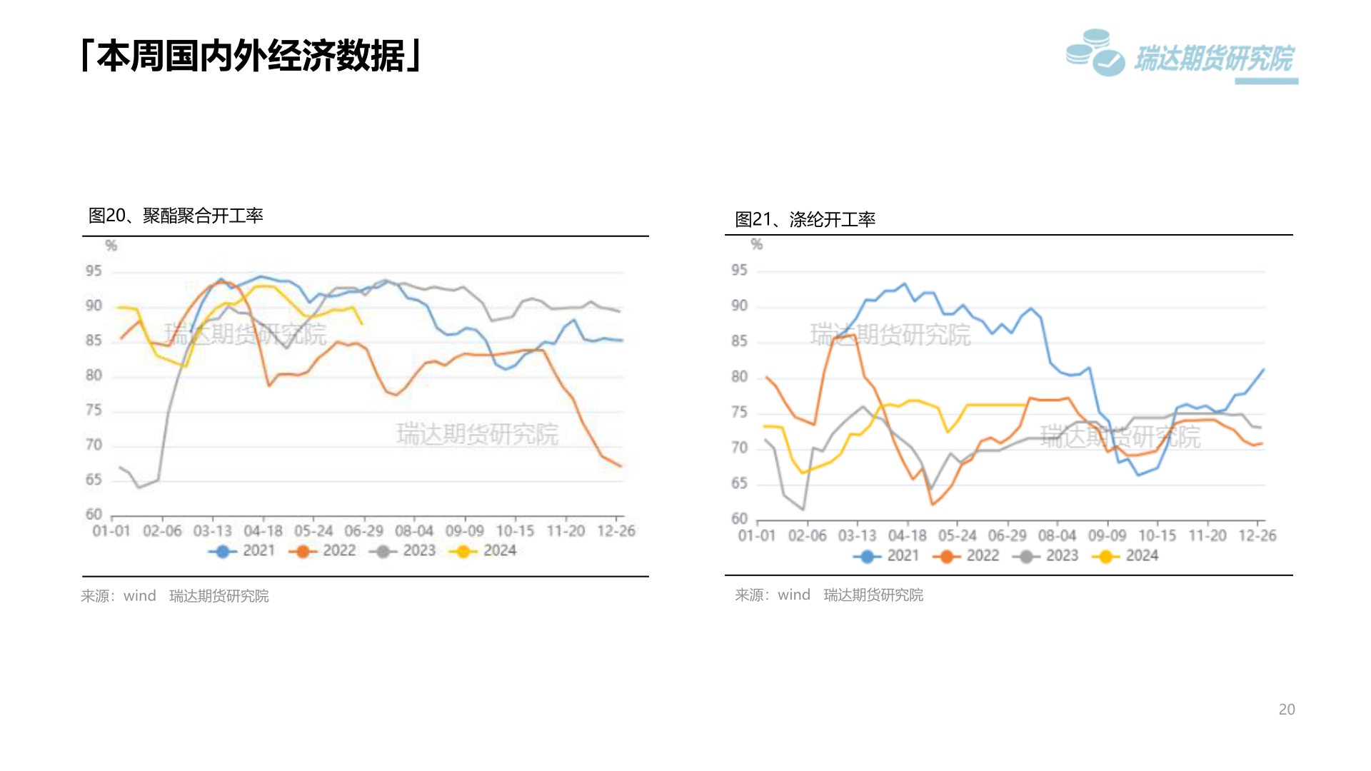 咨询下各位「本周国内外经济数据」