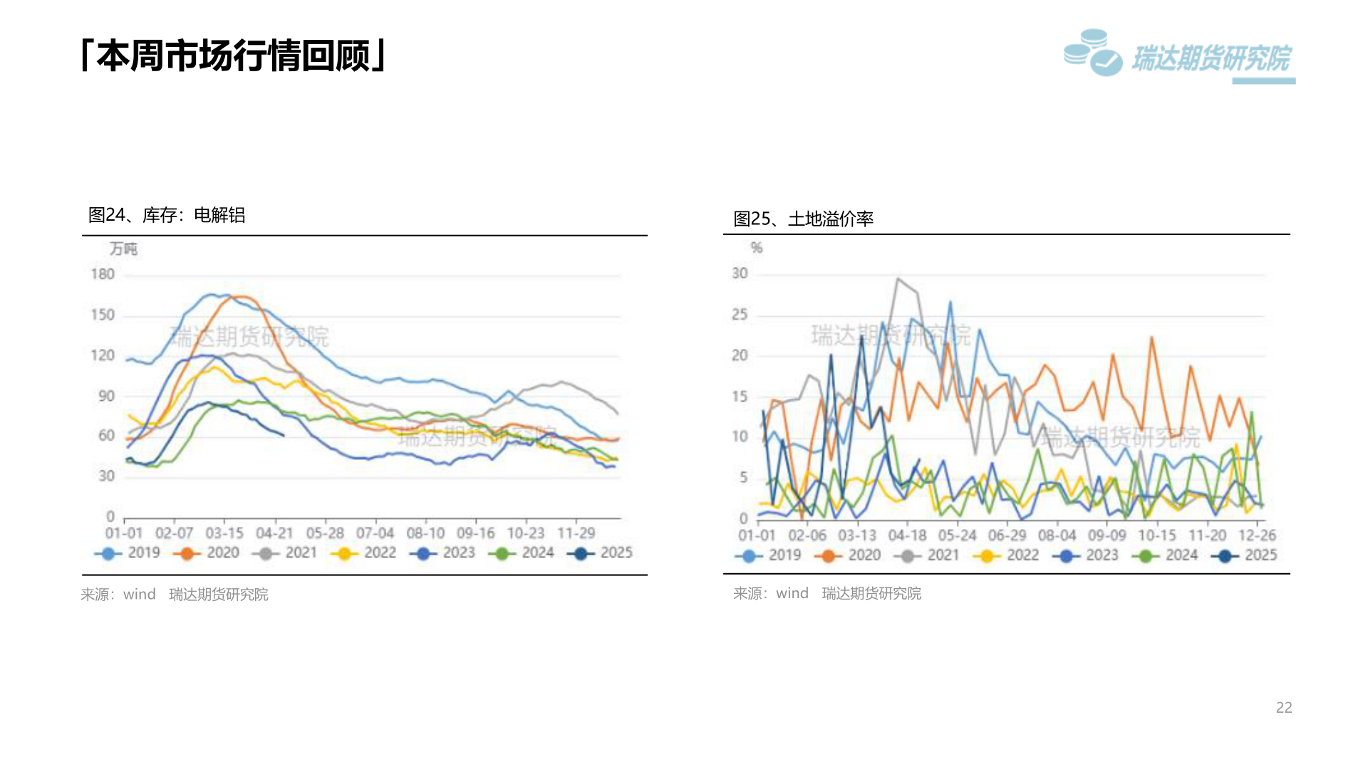 如何才能「本周市场行情回顾」