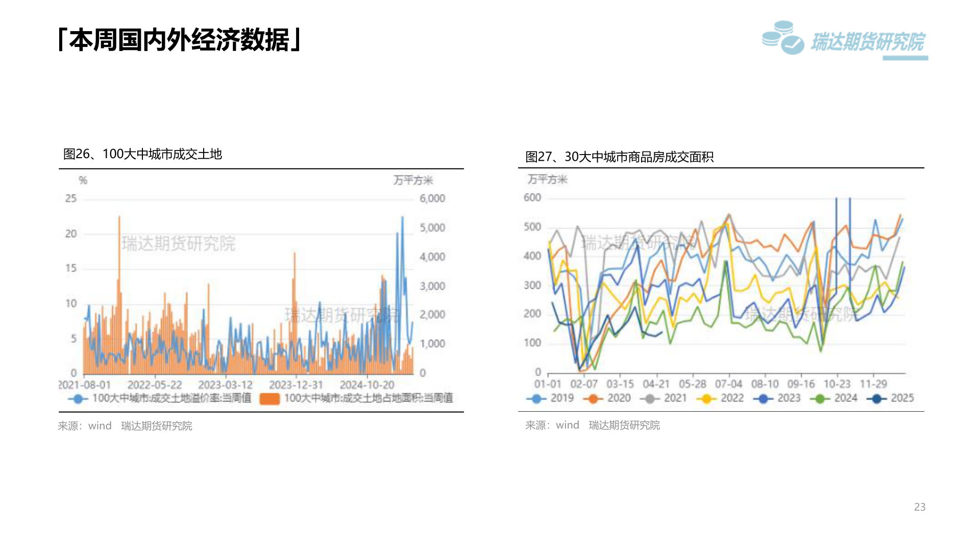 我想了解一下「本周国内外经济数据」