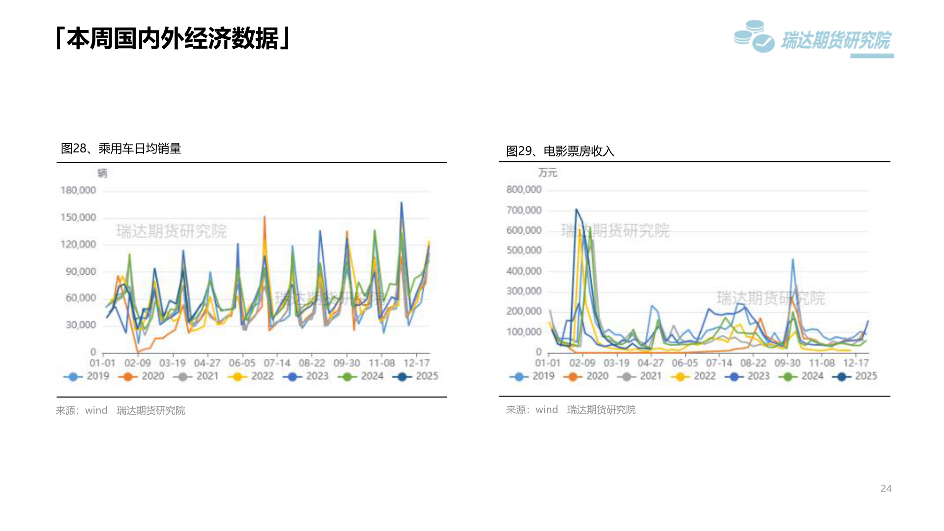你知道「本周国内外经济数据」