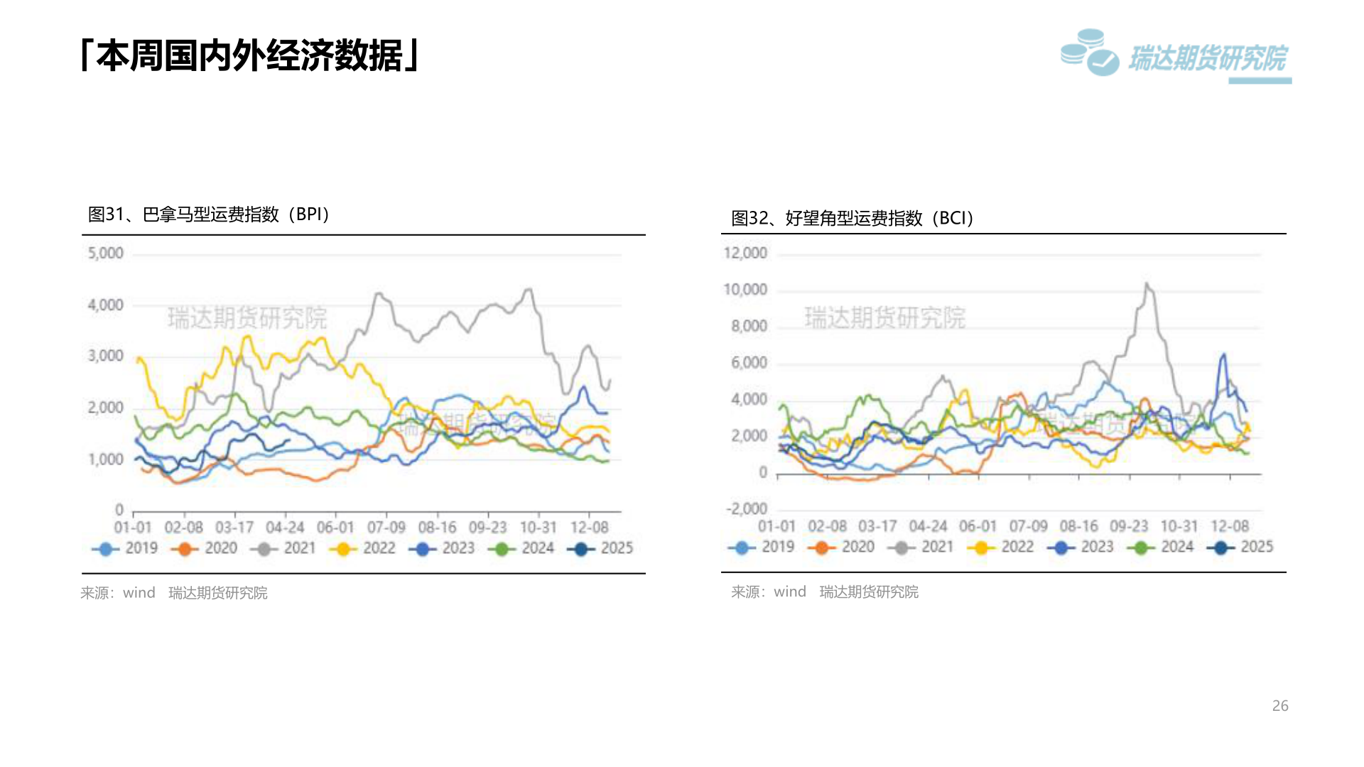 想问下各位网友「本周国内外经济数据」