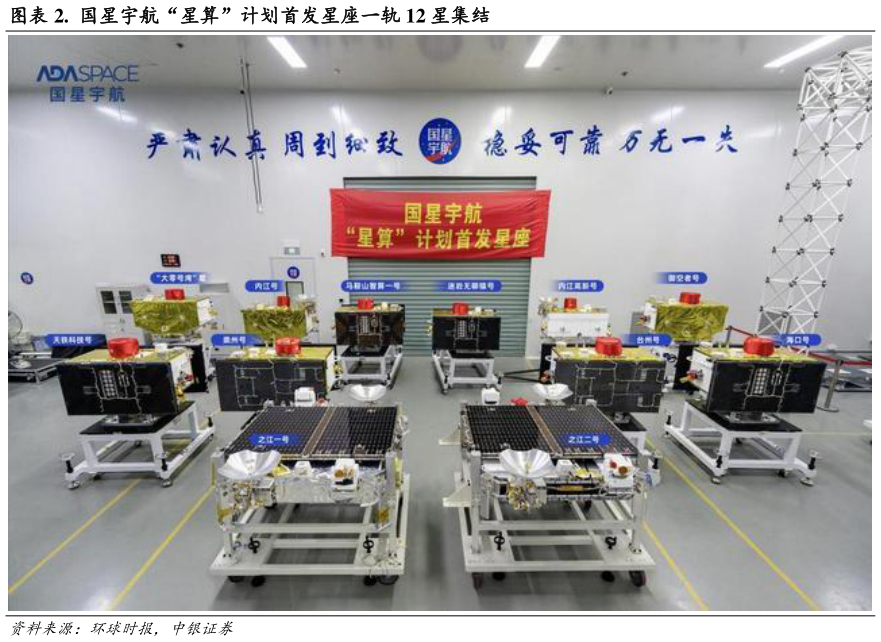 谁能回答. 国星宇航“星算”计划首发星座一轨 12 星集结?