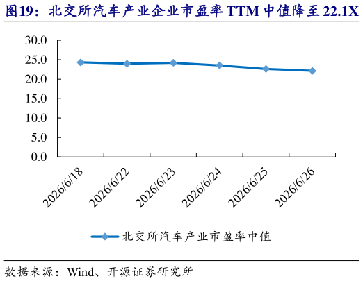 咨询大家北交所汽车产业企业市盈率 TTM 中值降至 22.1X   泰凯英等市值涨跌幅居前