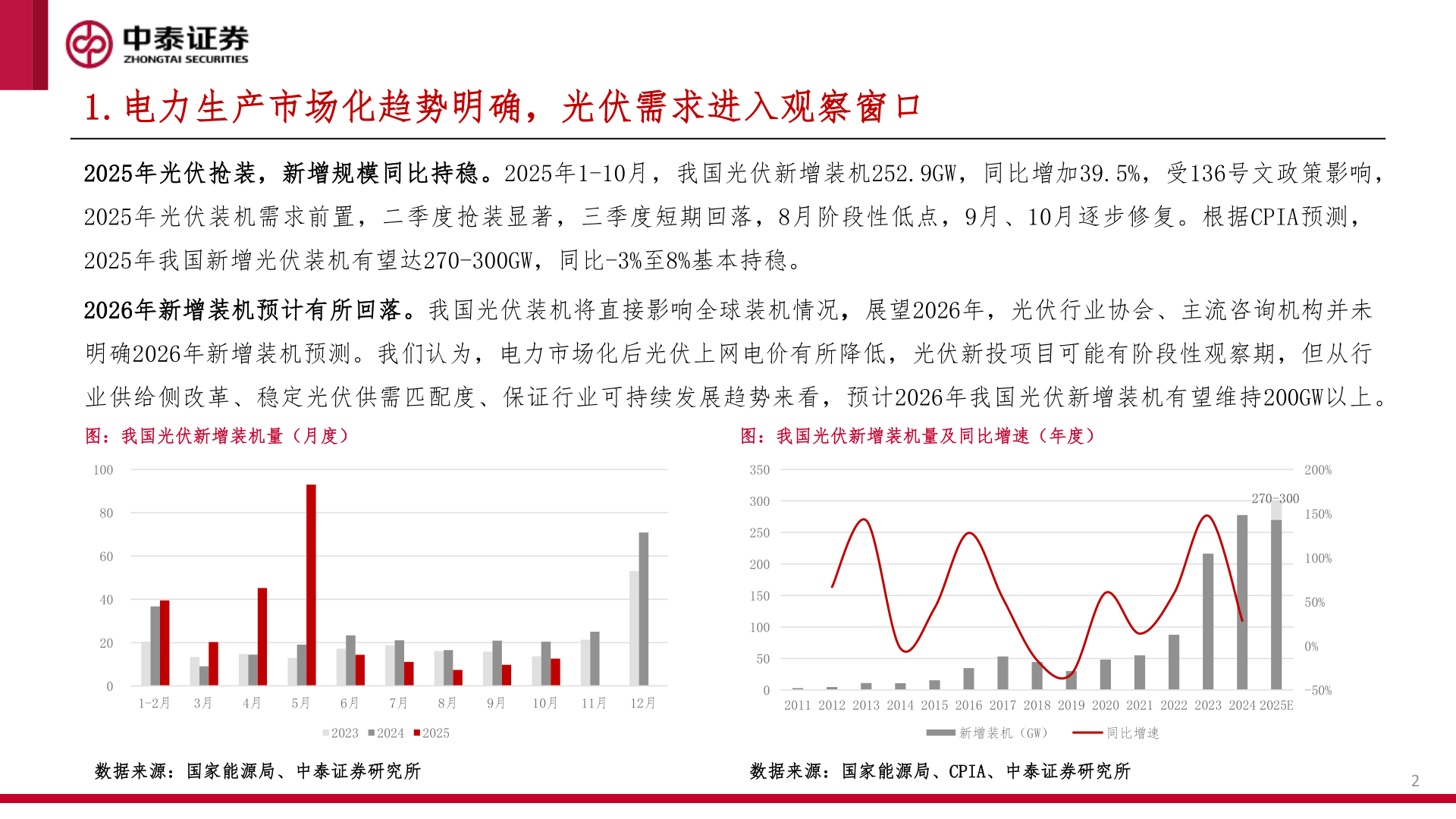 谁知道1.电力生产市场化趋势明确，光伏需求进入观察窗口