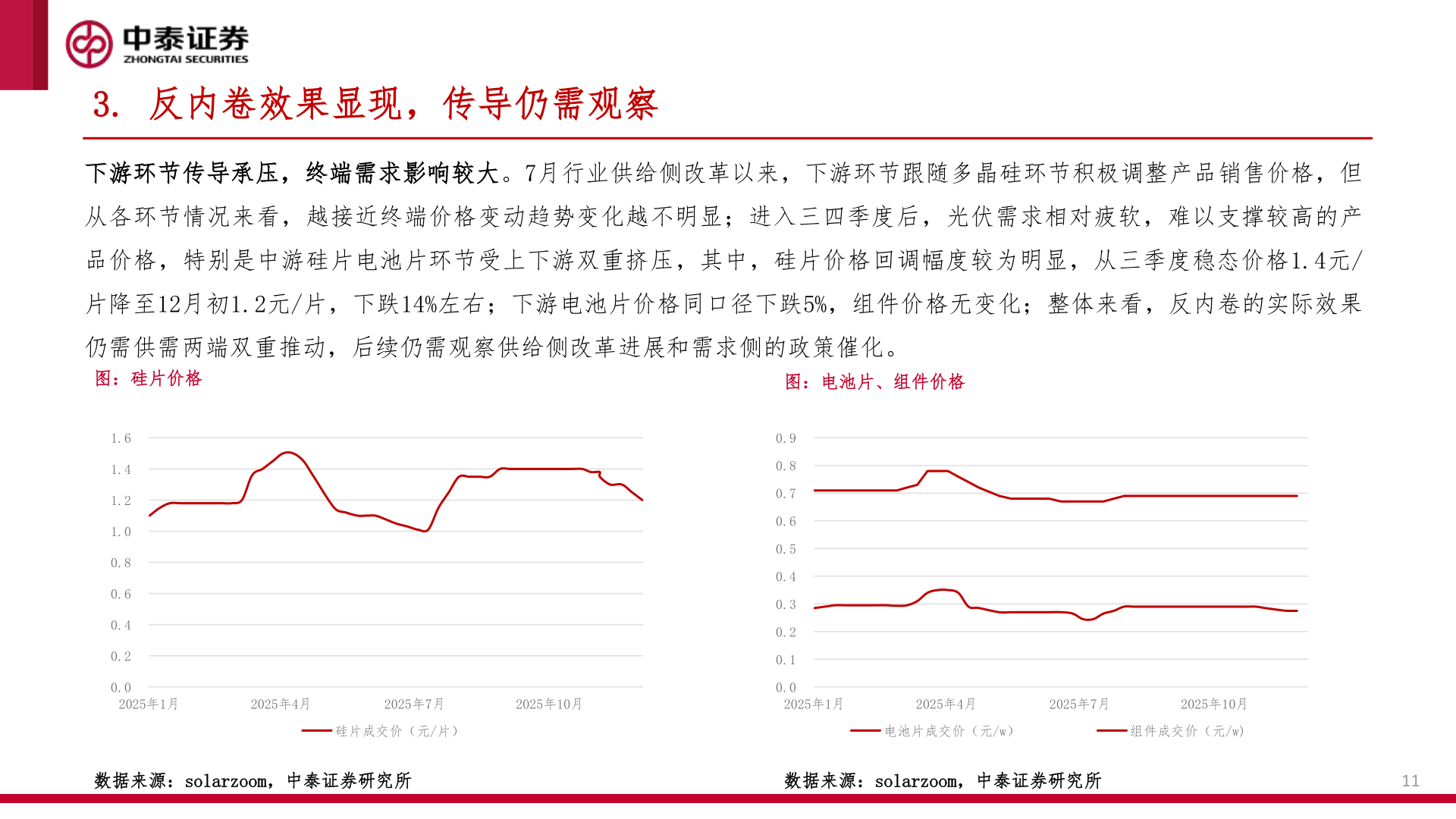 咨询下各位3. 反内卷效果显现，传导仍需观察