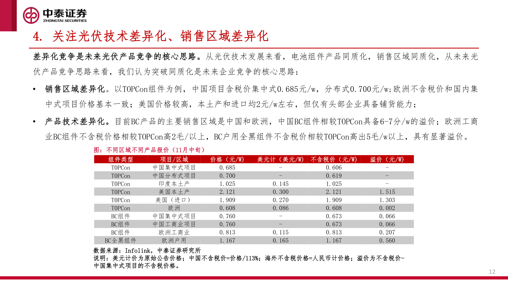 怎样理解4. 关注光伏技术差异化、销售区域差异化