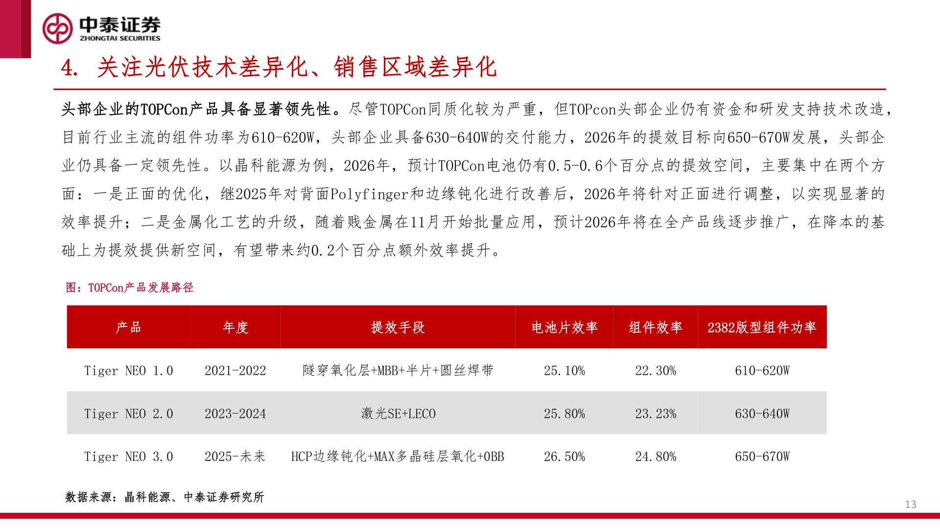 谁能回答4. 关注光伏技术差异化、销售区域差异化