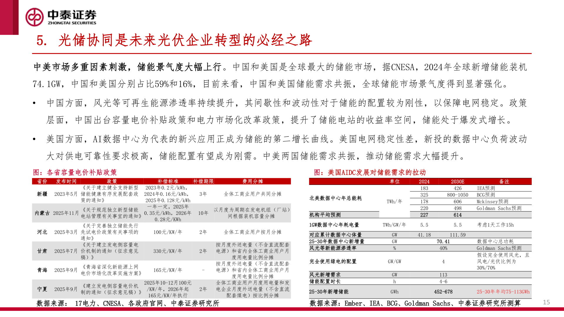 怎样理解5. 光储协同是未来光伏企业转型的必经之路