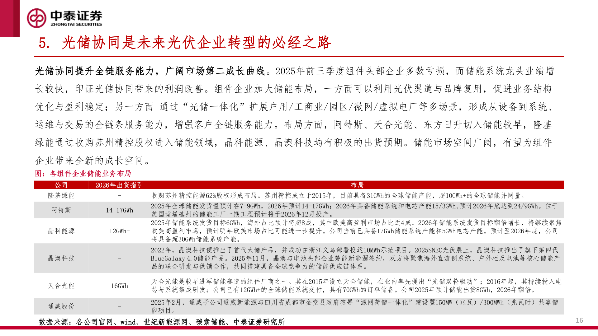 谁知道5. 光储协同是未来光伏企业转型的必经之路