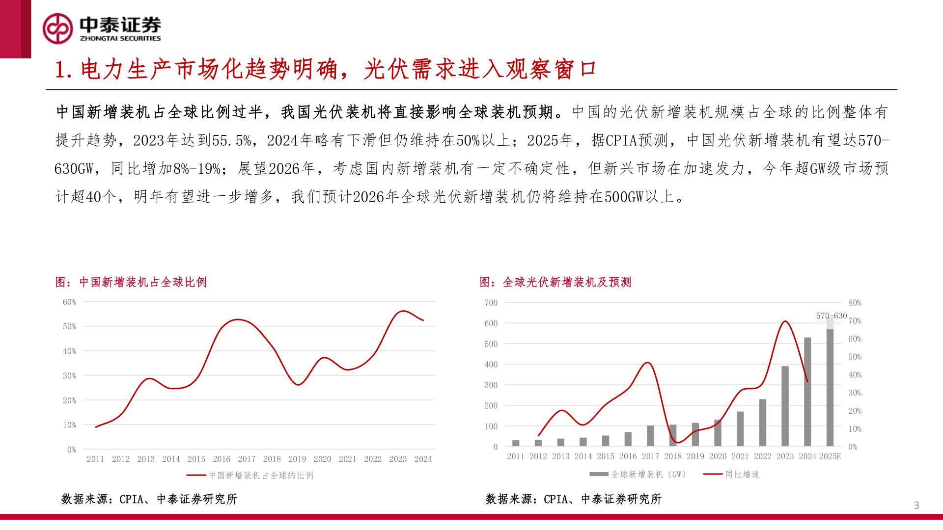 如何才能1.电力生产市场化趋势明确，光伏需求进入观察窗口