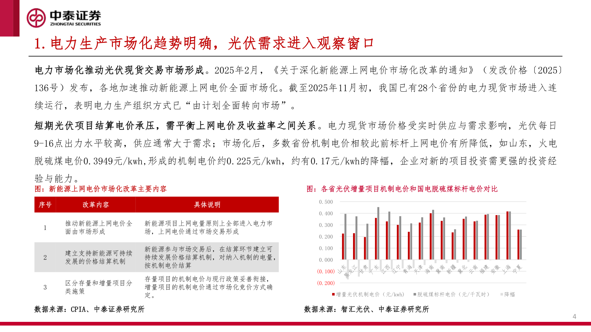 谁知道1.电力生产市场化趋势明确，光伏需求进入观察窗口