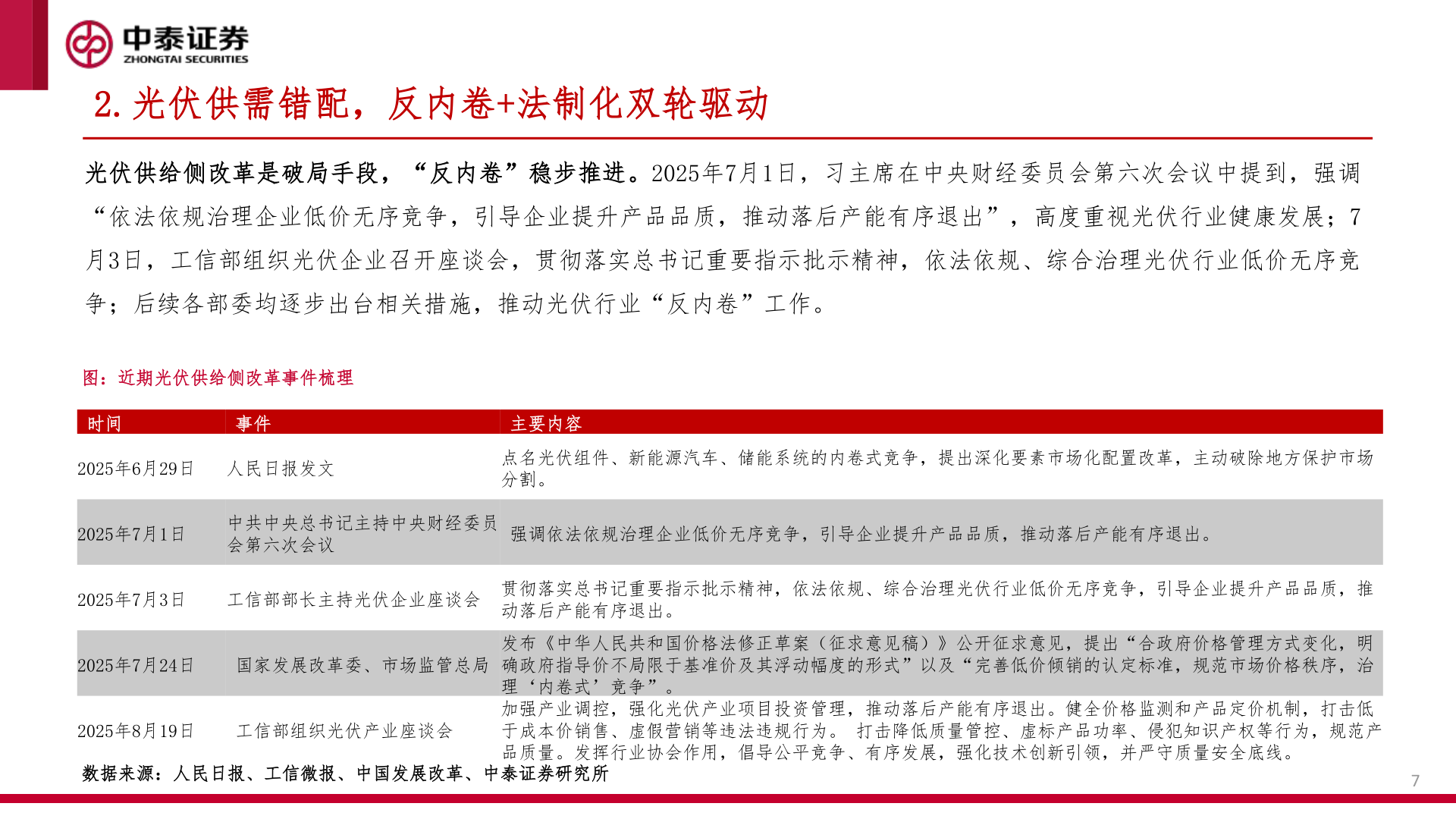 一起讨论下2.光伏供需错配，反内卷+法制化双轮驱动