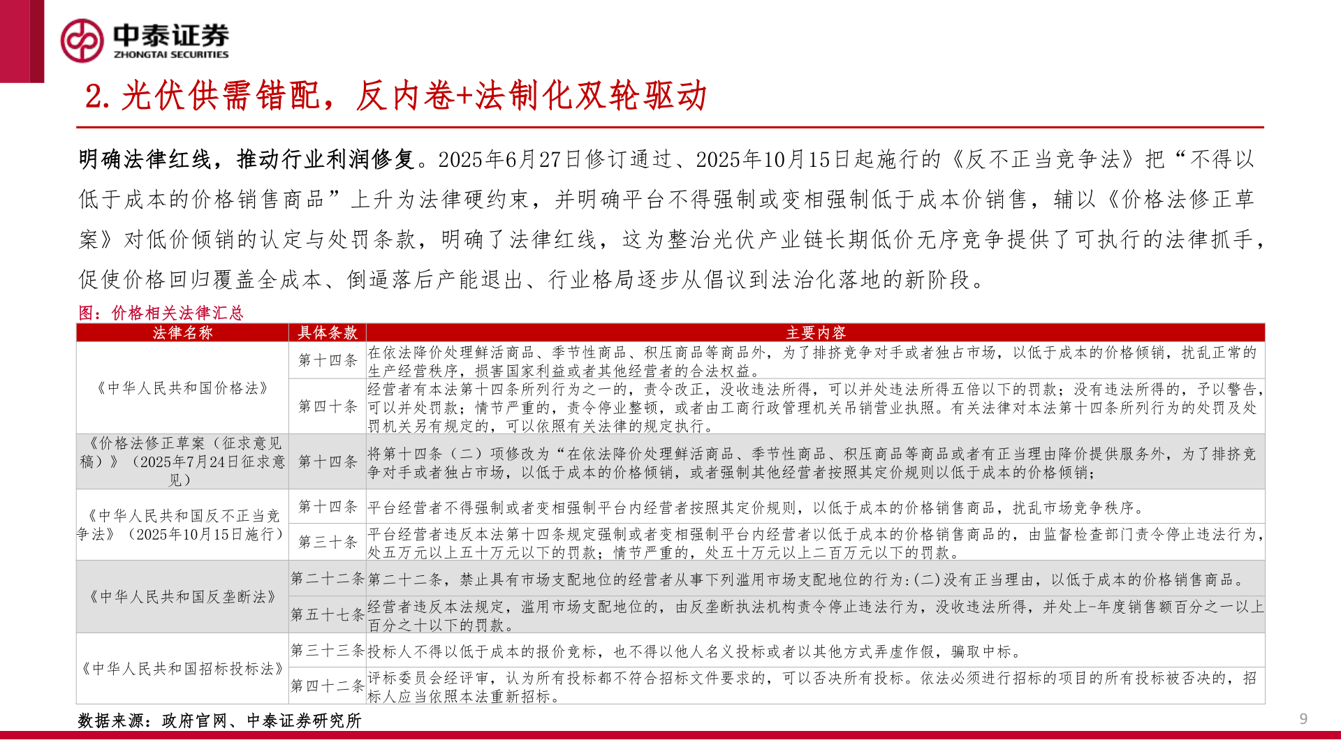 想关注一下2.光伏供需错配，反内卷+法制化双轮驱动
