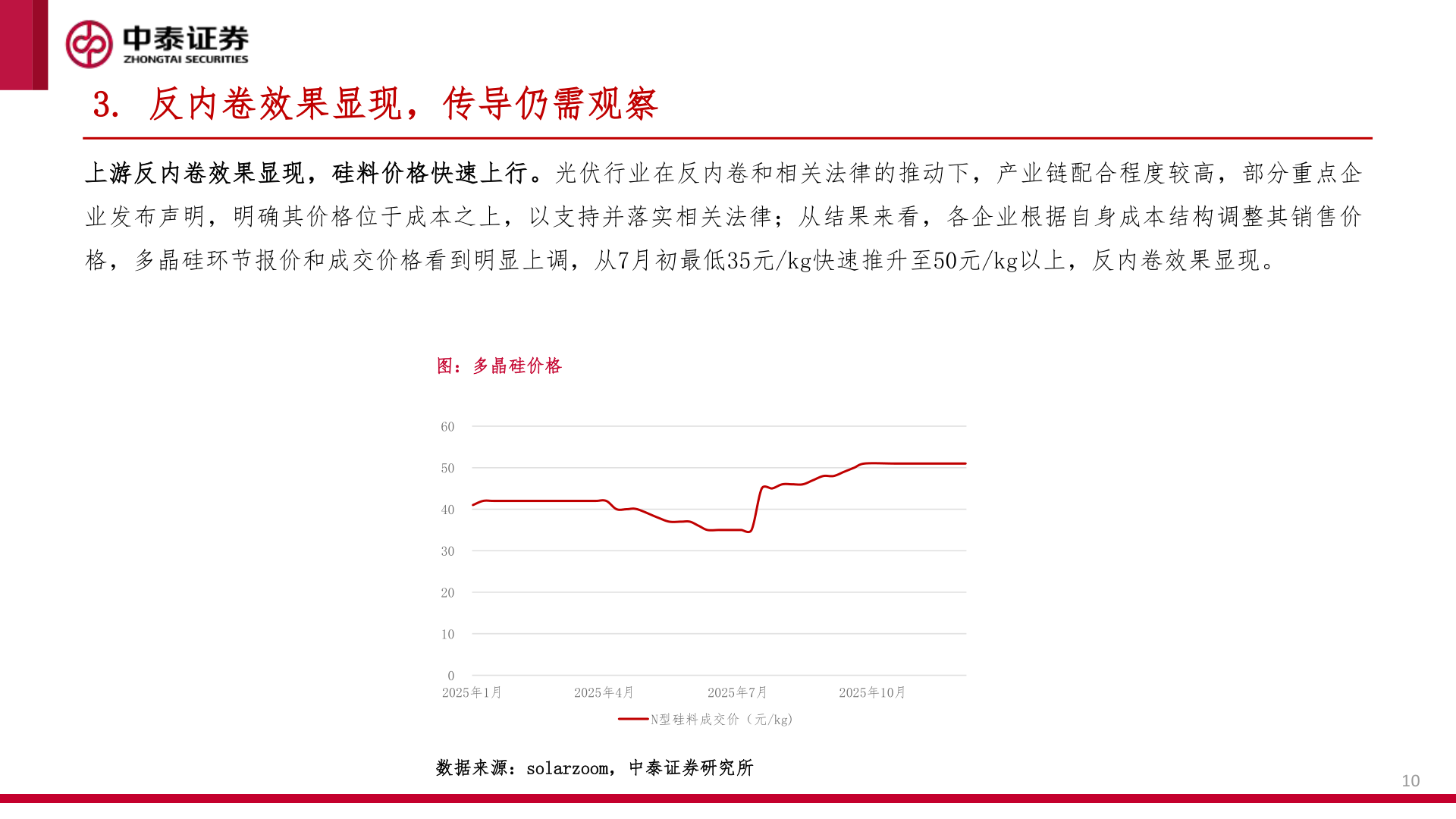 请问一下3. 反内卷效果显现，传导仍需观察