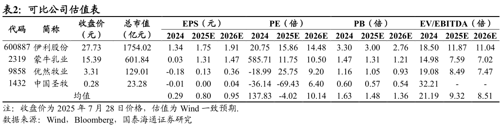 如何才能可比公司估值表 ?