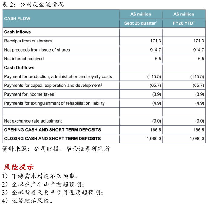 请问一下公司现金流情况?